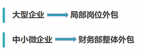 财务外包